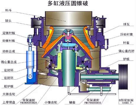 Multi-cylinder hydraulic cone breaking structure
