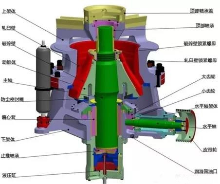 Single cylinder hydraulic cone breaking structure